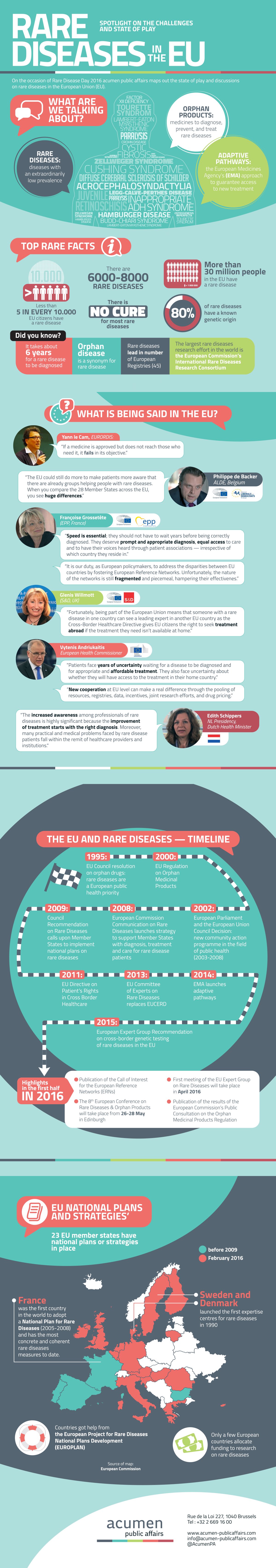 INFOGRAPHIC Rare Diseases In The EU EURACTIV