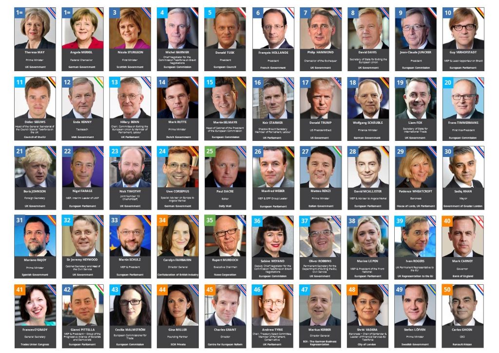 EURACTIV's Top 50 Influencers on Brexit (List of 30 Nov. 2016) | Source: euractory.eu