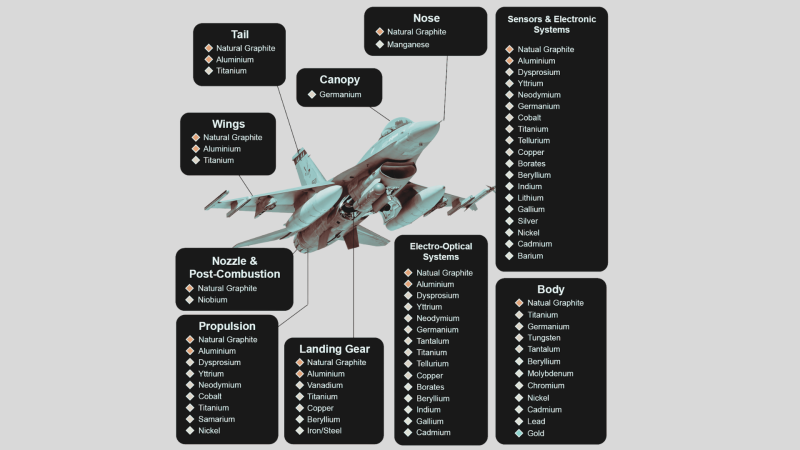 How rare earths could make or break the EU’s defence ambitions
