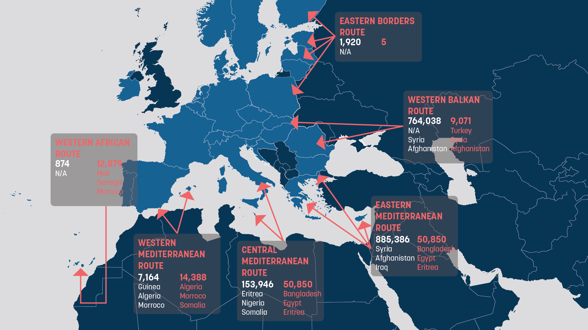 Ten years on: Is Europe really in the middle of another migration crisis?