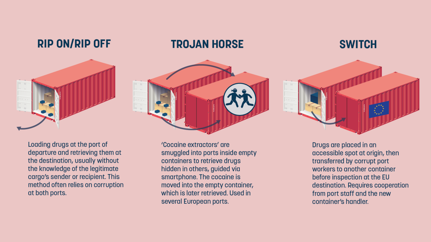 Is Belgium becoming Europe’s first ‘narco state’?