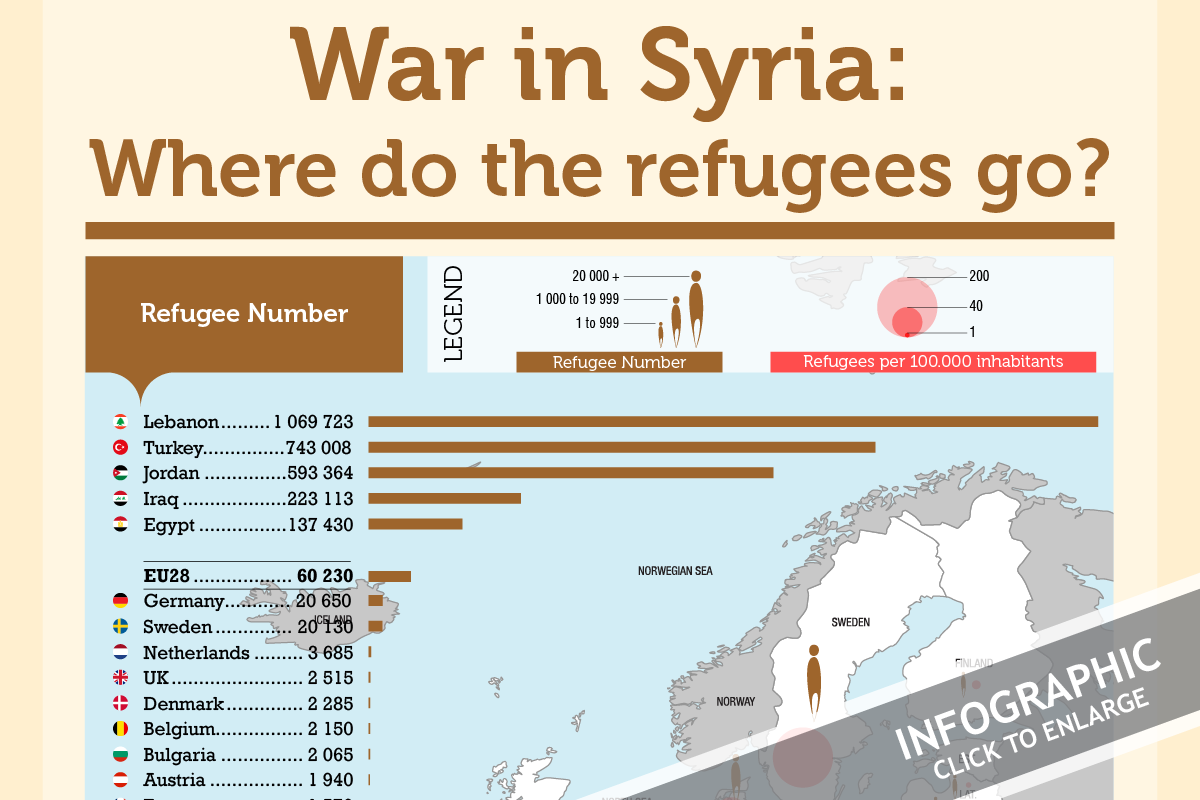 INFOGRAPHIC: War in Syria: Where do the refugees go ... INFOGRAPHIC: War in Syria: Where do the refugees go ...