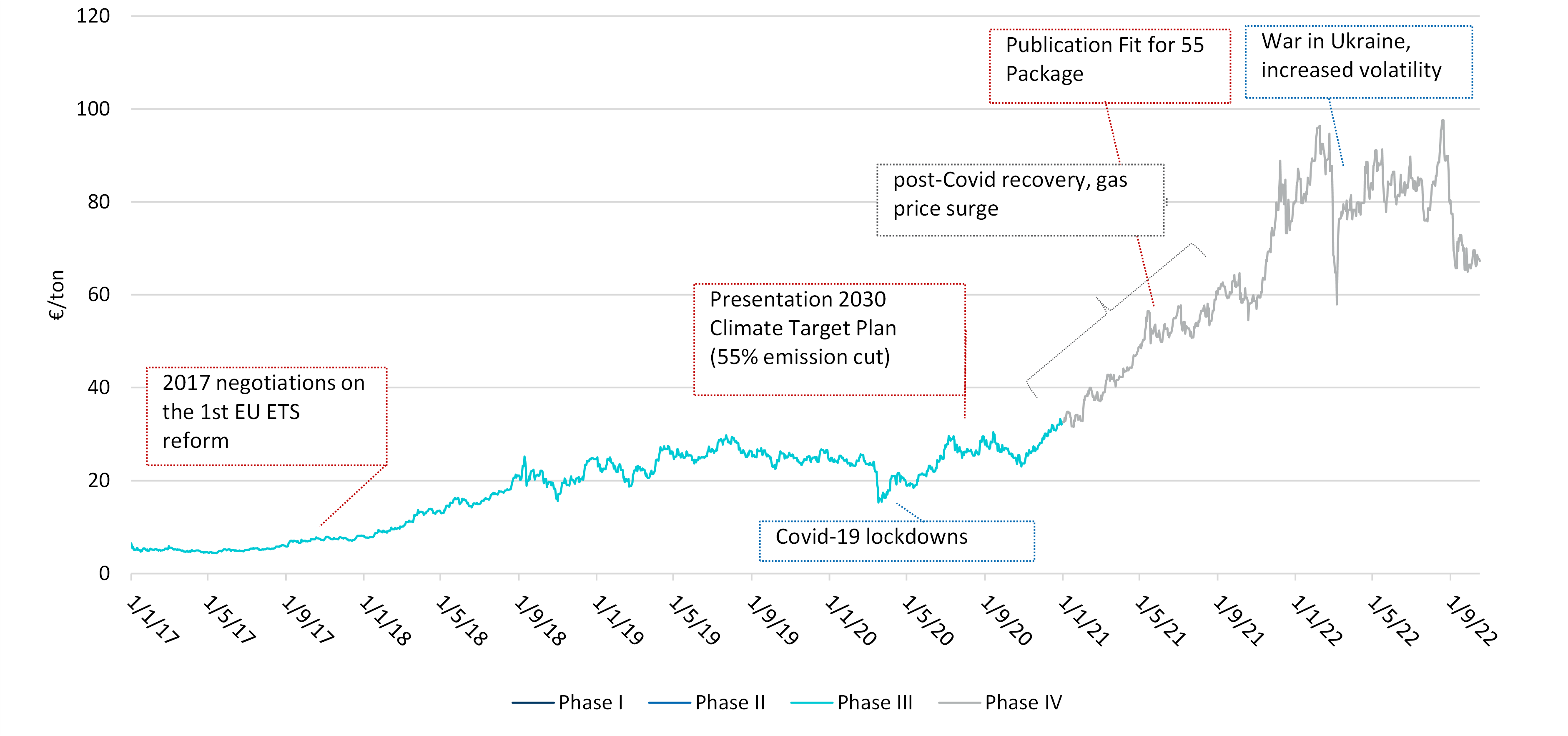 A Structural Reform Of The ETS To Enhance Price Predictability Is a-structural-reform-of-the-ets-to-enhance-price-predictability-is